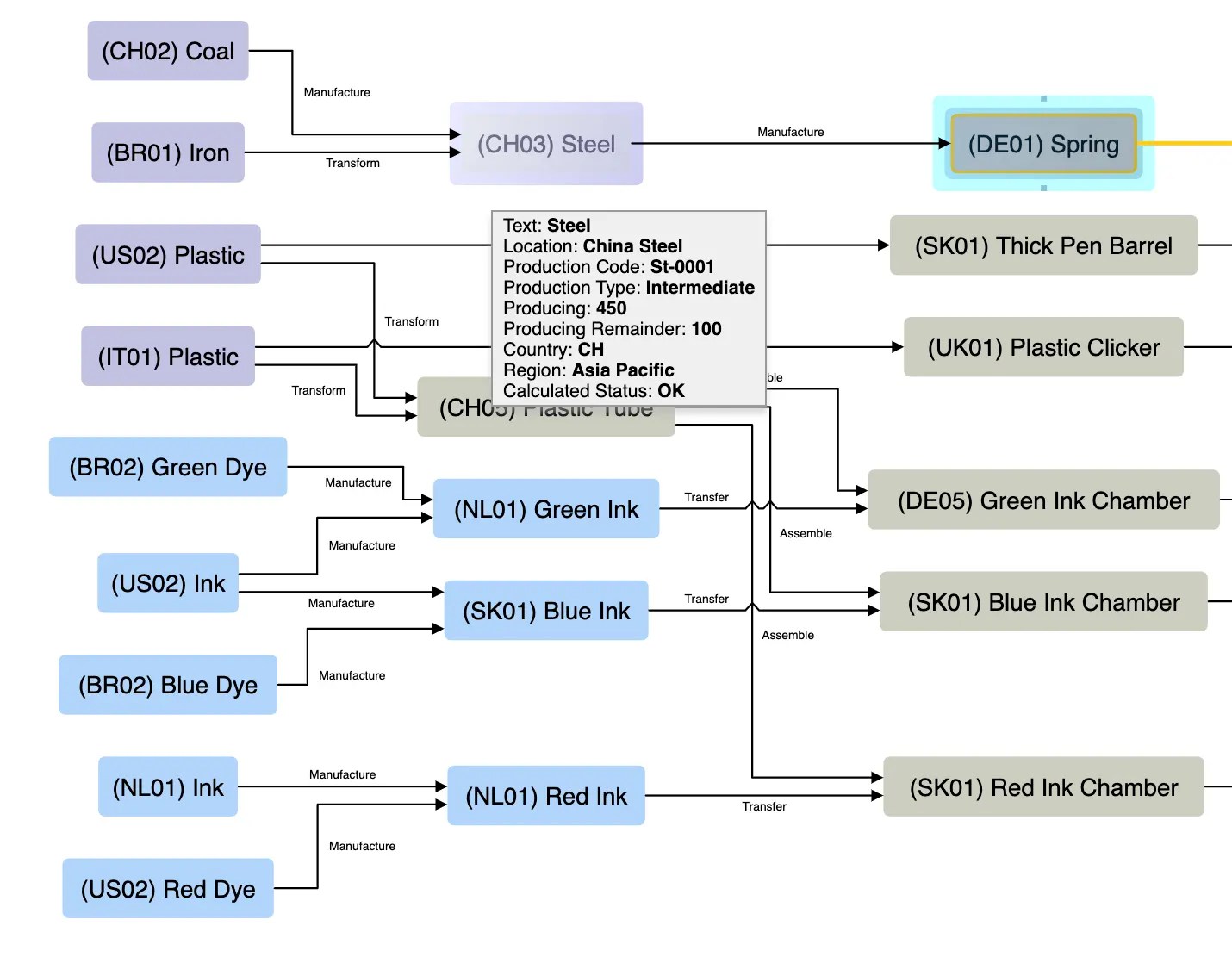Py2neo Graph Visualization Tom Sawyer Software - Download Amazing Vintage Image | 4K